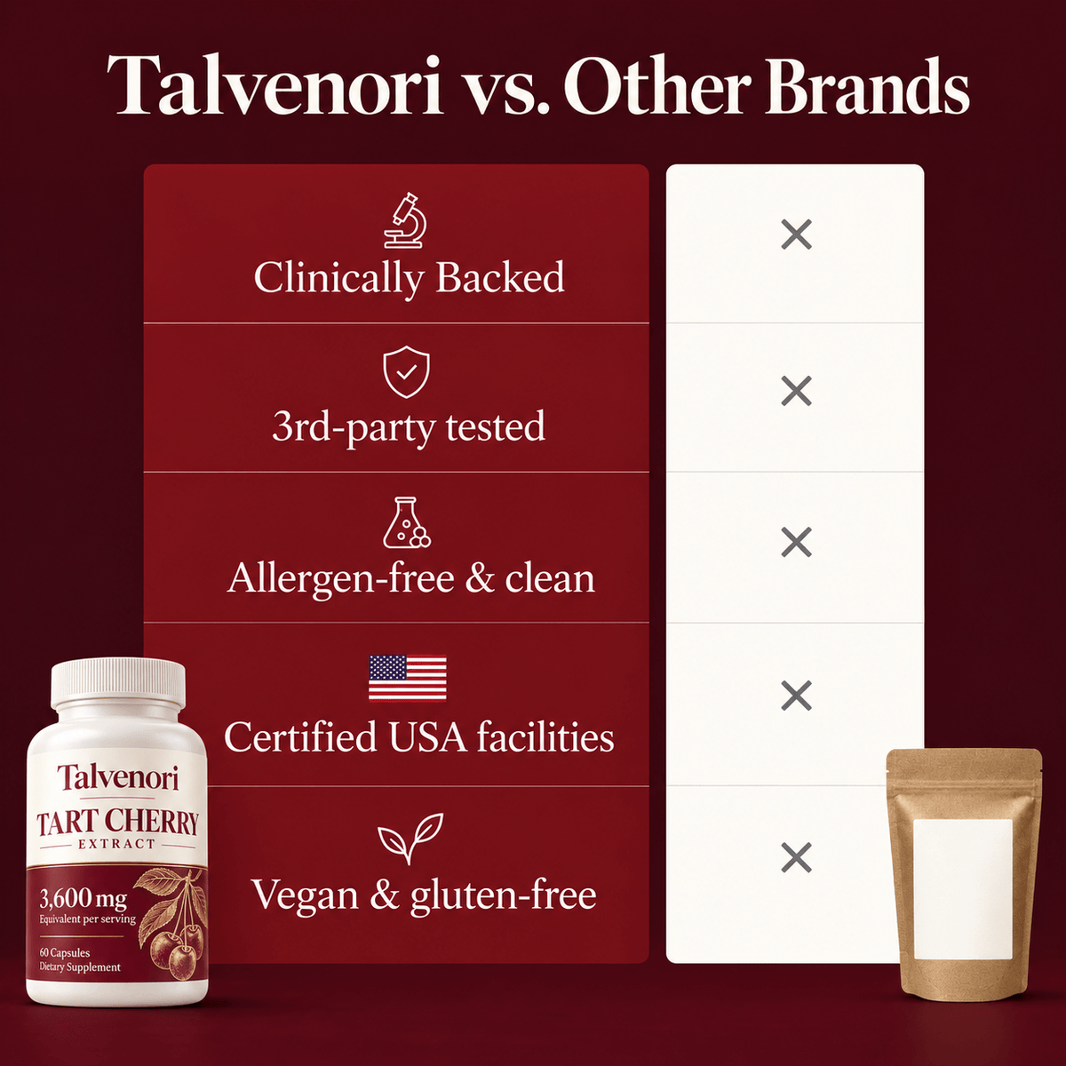 Talvenori - Tart Cherry Extract